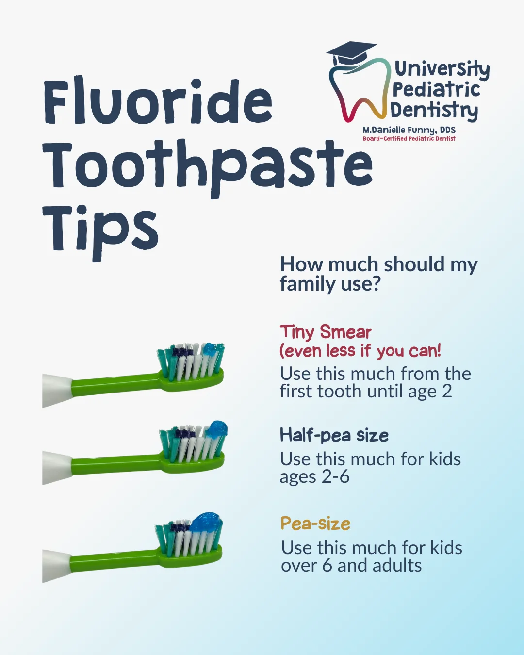 Fluoride Toothpaste Tips Image