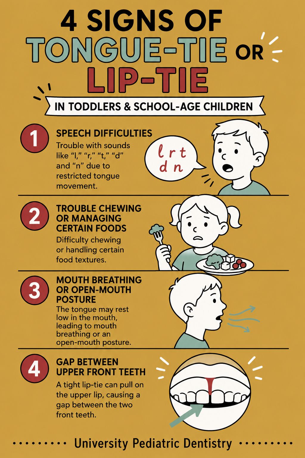 Infographic_Signs Your Child May Have a Tongue-Tie or Lip-Tie