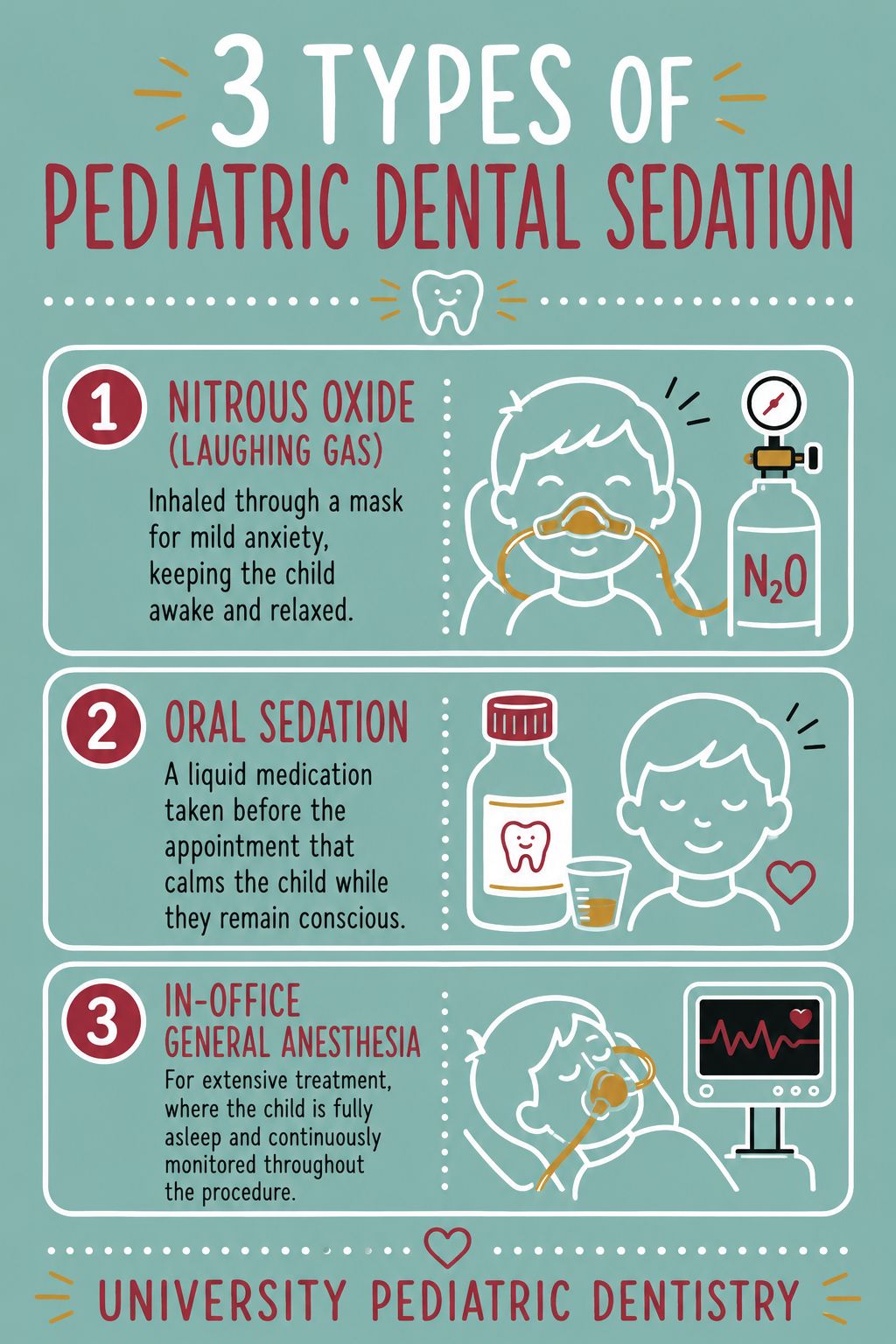 Infographic_What Is Sedation Dentistry for Children and Is It Safe